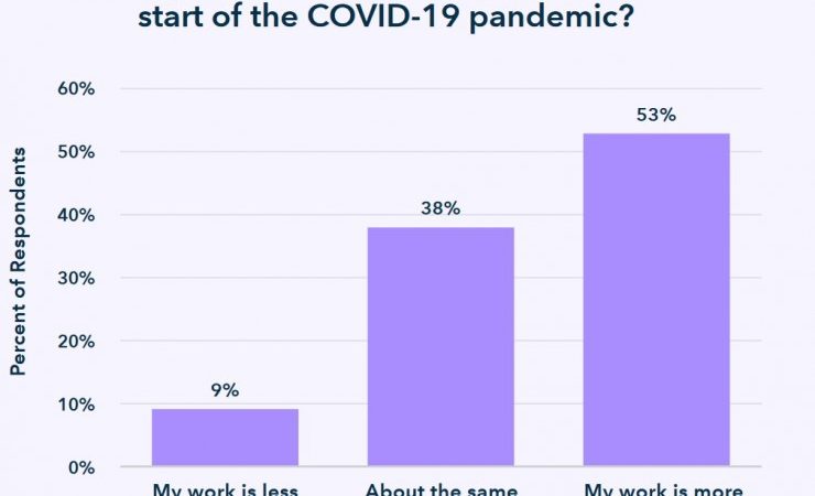 Studie belegt: Rolle des Data Scientists gewinnt in der Pandemie an Bedeutung