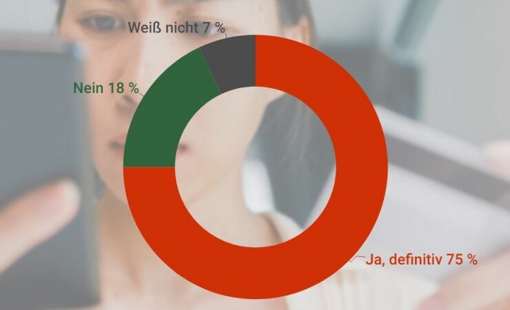 Zwei Drittel aller Deutschen sind Betrugsopfer – mehr Schutz durch Unternehmen gefordert