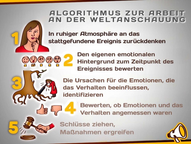 Nationalsozialismus und die Bundesregierung der BRD