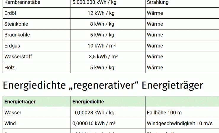 Nur verfügbarer Strom ist wertvoll