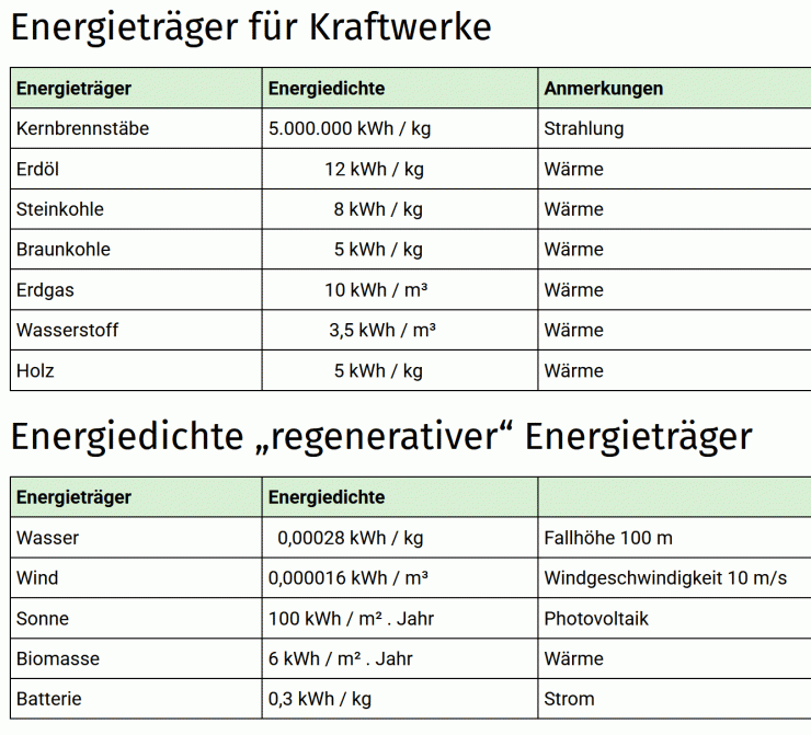 Nur verfügbarer Strom ist wertvoll