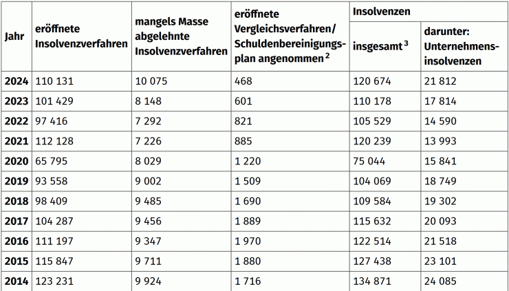 Wohlstand und Freiheit sinken durch die Energiewende
