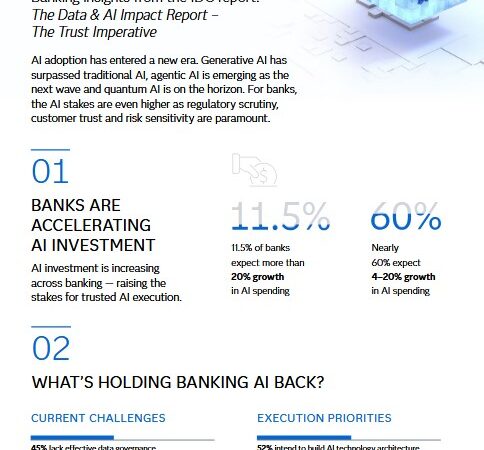 Studie zu Trustworthy AI: Nur 1 von 10 Banken hat eine realistische Basis für vertrauenswürdige KI